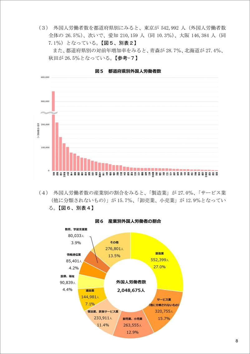 《日本外国人雇佣状况报告-8页》 - 第6页预览图