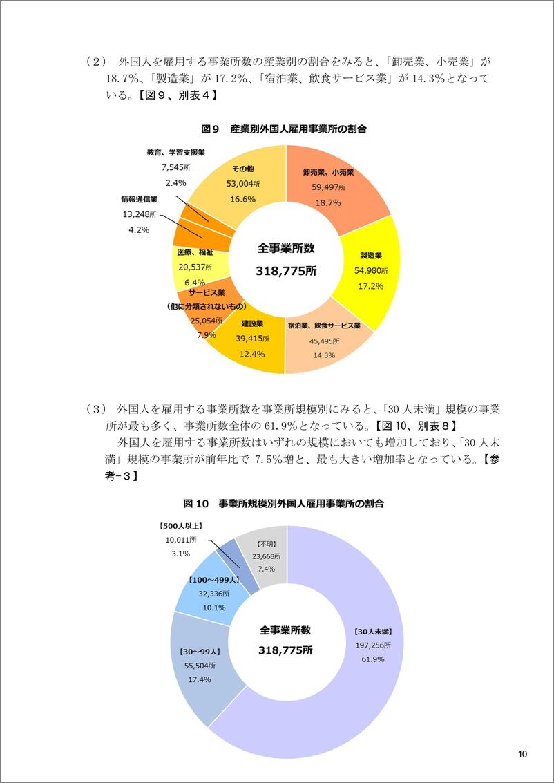 《日本外国人雇佣状况报告-8页》 - 第8页预览图