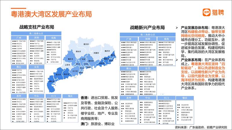 《猎聘：2022年粤港澳大湾区人才发展报告》 - 第8页预览图