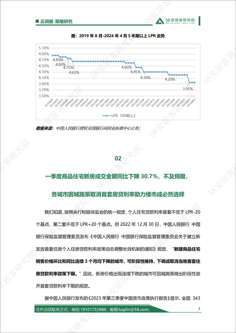 《2024年4月LPR按兵不动-8页》 - 第2页预览图