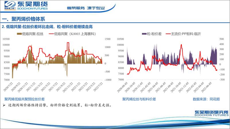 《进口预期压制盘面-20220724-东吴期货-30页》 - 第6页预览图