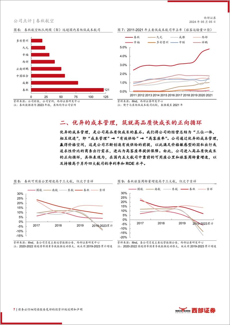 《春秋航空(601021)2023年报及2024年一季报点评：业绩创历史新高，重视需求复苏带来的投资机会-240505-西部证券-17页》 - 第7页预览图