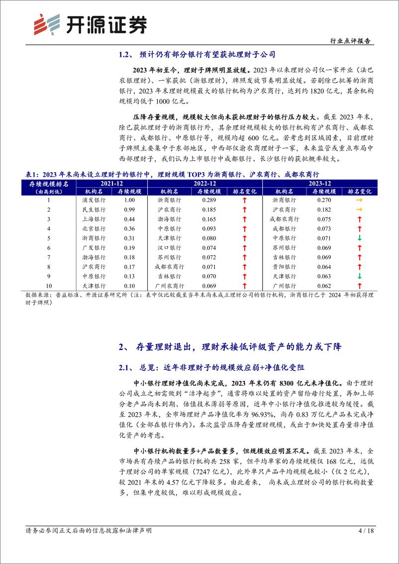 《银行行业点评报告：中小银行理财“退场”的影响评估-240625-开源证券-18页》 - 第4页预览图