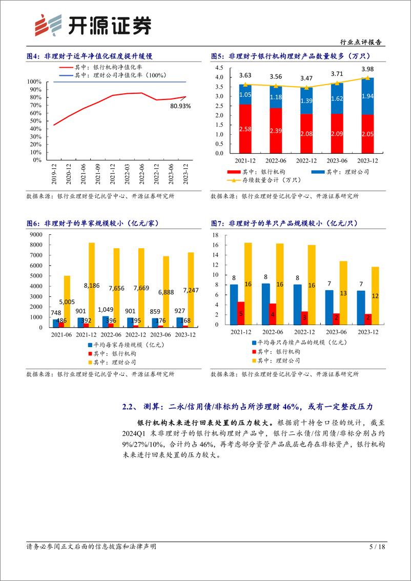 《银行行业点评报告：中小银行理财“退场”的影响评估-240625-开源证券-18页》 - 第5页预览图