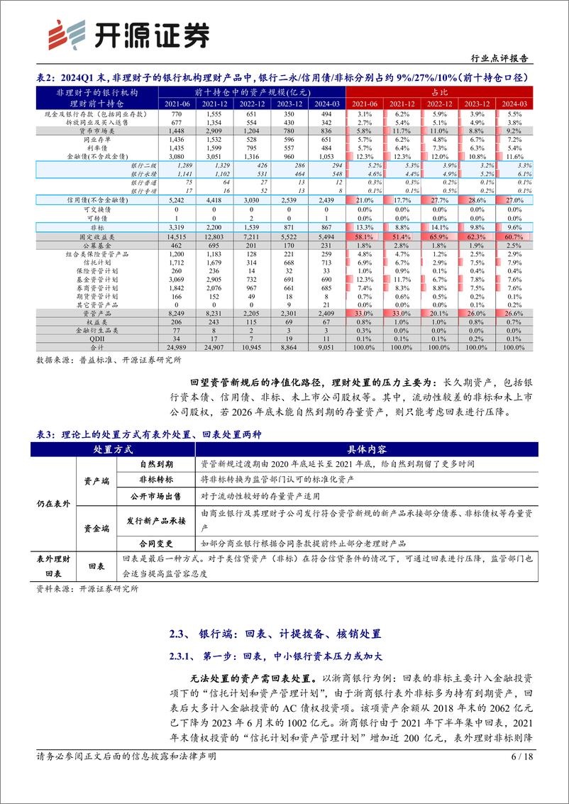 《银行行业点评报告：中小银行理财“退场”的影响评估-240625-开源证券-18页》 - 第6页预览图