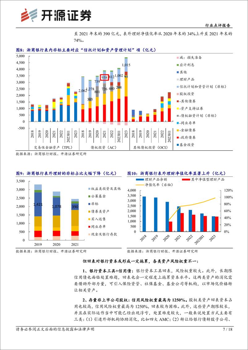 《银行行业点评报告：中小银行理财“退场”的影响评估-240625-开源证券-18页》 - 第7页预览图