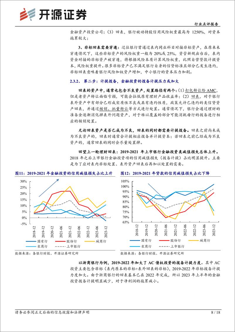 《银行行业点评报告：中小银行理财“退场”的影响评估-240625-开源证券-18页》 - 第8页预览图