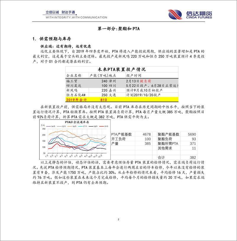 《PTA乙二醇4季度报：有望出现趋势做空机会-20190930-信达期货-13页》 - 第3页预览图