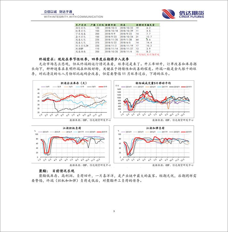 《PTA乙二醇4季度报：有望出现趋势做空机会-20190930-信达期货-13页》 - 第4页预览图