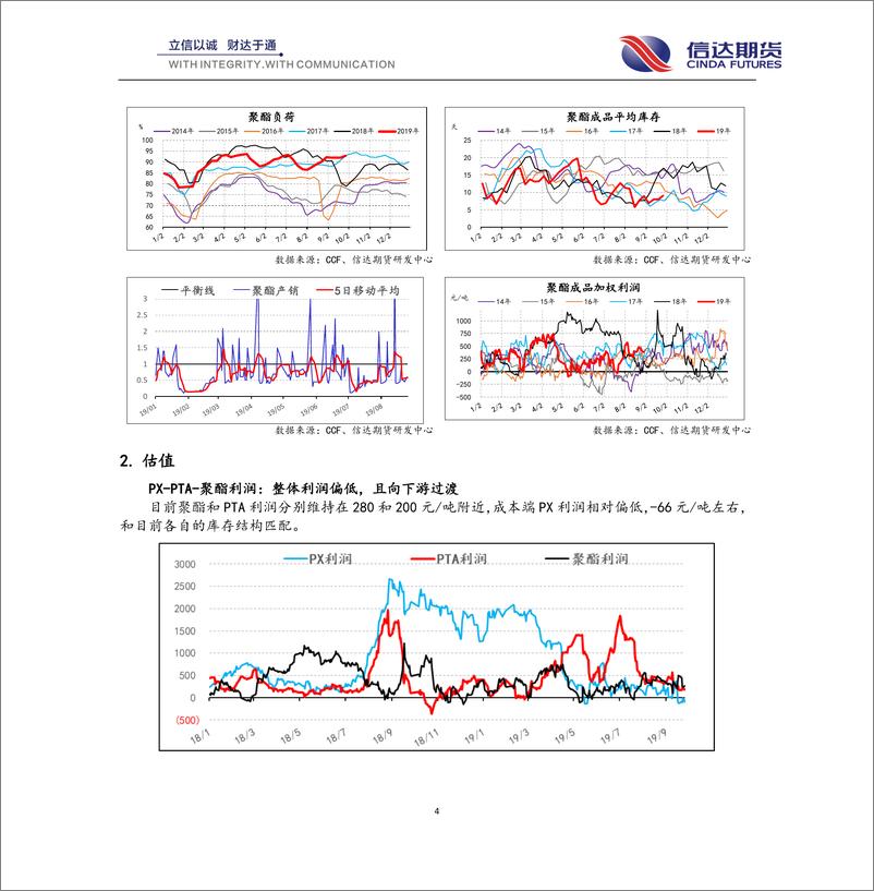 《PTA乙二醇4季度报：有望出现趋势做空机会-20190930-信达期货-13页》 - 第5页预览图