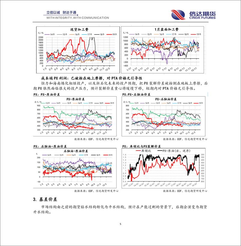 《PTA乙二醇4季度报：有望出现趋势做空机会-20190930-信达期货-13页》 - 第6页预览图