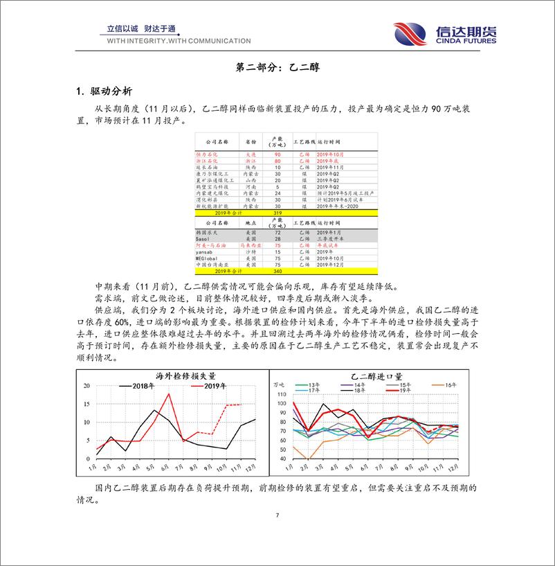 《PTA乙二醇4季度报：有望出现趋势做空机会-20190930-信达期货-13页》 - 第8页预览图