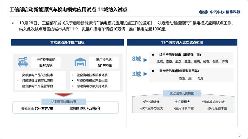 《中国汽车行业周报(新能源篇)》第436期 - 第3页预览图