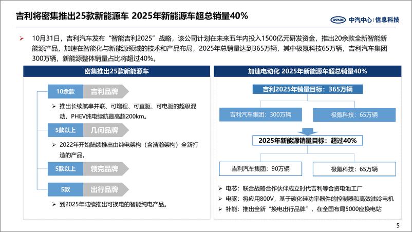 《中国汽车行业周报(新能源篇)》第436期 - 第5页预览图