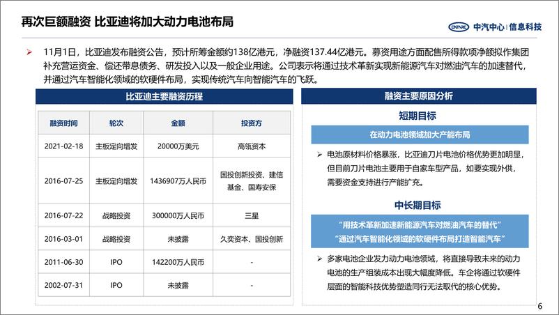 《中国汽车行业周报(新能源篇)》第436期 - 第6页预览图