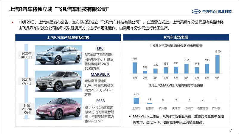 《中国汽车行业周报(新能源篇)》第436期 - 第7页预览图