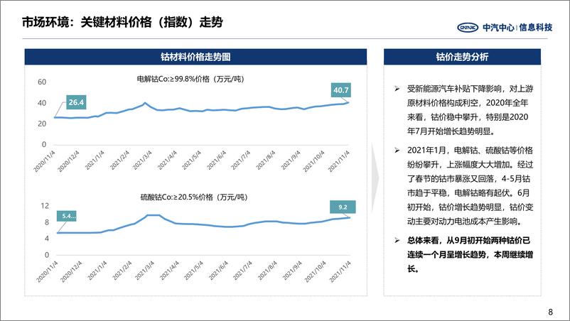 《中国汽车行业周报(新能源篇)》第436期 - 第8页预览图