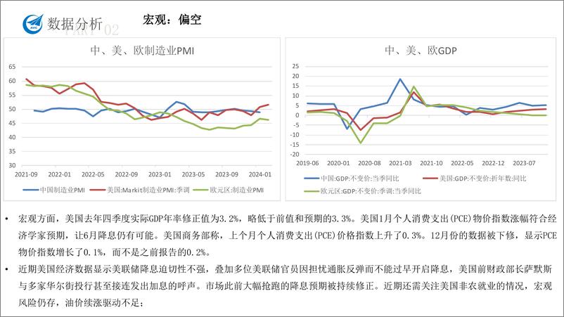 《原油沥青月度报告-20240301-中航期货-16页》 - 第4页预览图