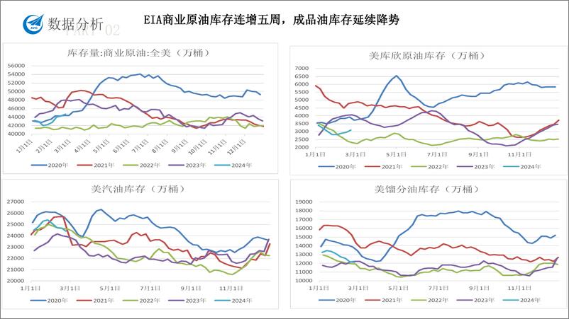 《原油沥青月度报告-20240301-中航期货-16页》 - 第7页预览图