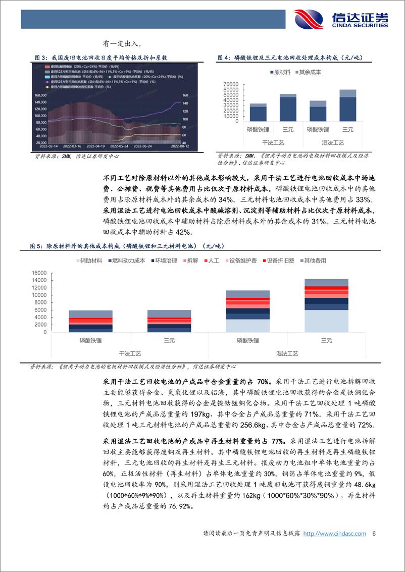 《机械设备行业专题：电池回收系列专题（二），电池回收成本和盈利拆分模型-20220816-信达证券-16页》 - 第7页预览图