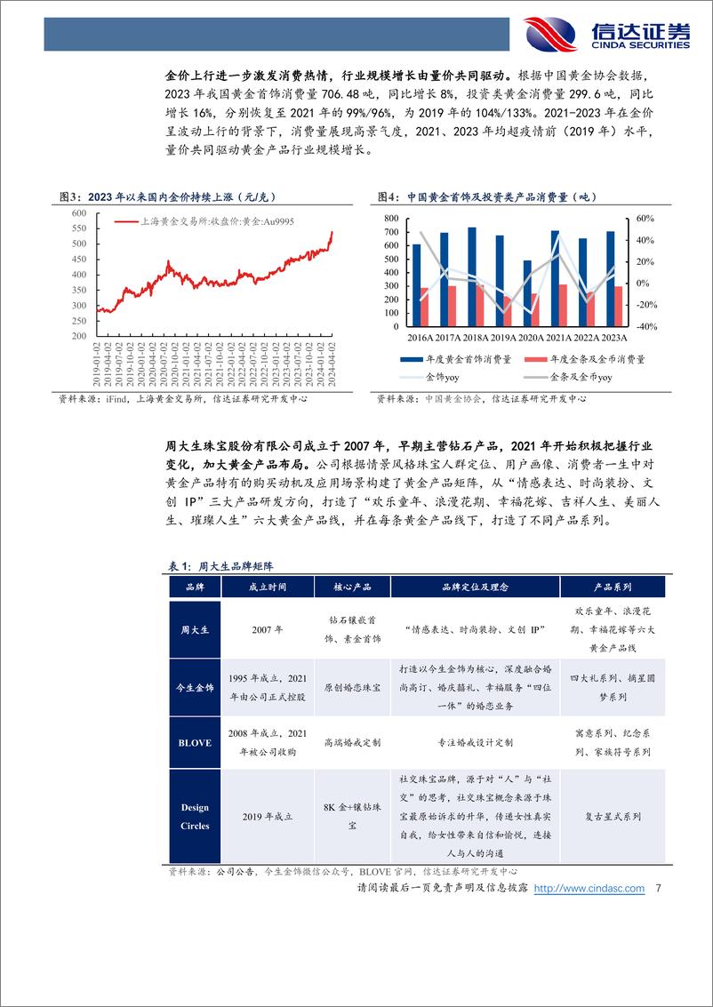 《信达证券-周大生-002867-公司深度报告：黄金产品转型顺畅，2023年省代体系理顺再出发》 - 第7页预览图