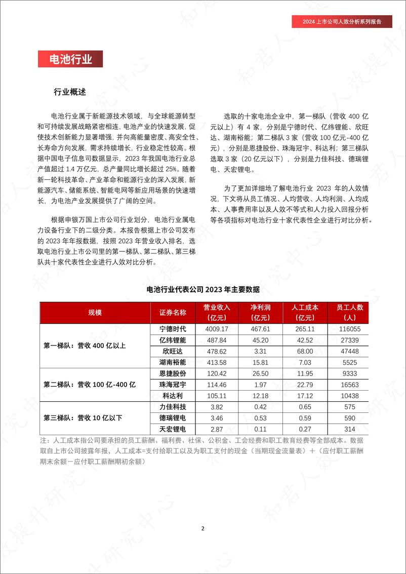 《【和君人效中心】上市公司人效分析系列报告》 - 第5页预览图