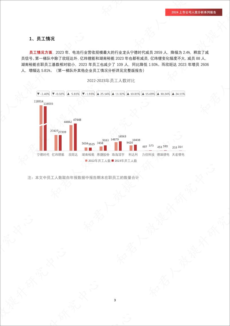 《【和君人效中心】上市公司人效分析系列报告》 - 第6页预览图