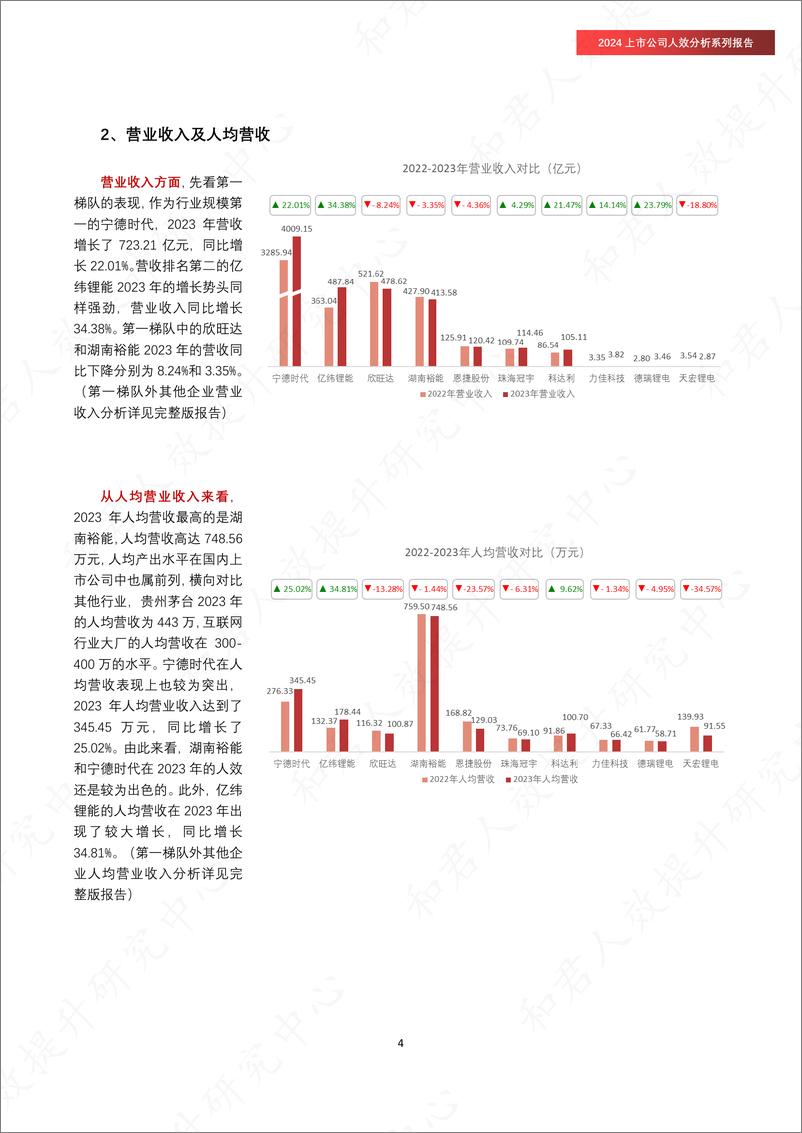 《【和君人效中心】上市公司人效分析系列报告》 - 第7页预览图