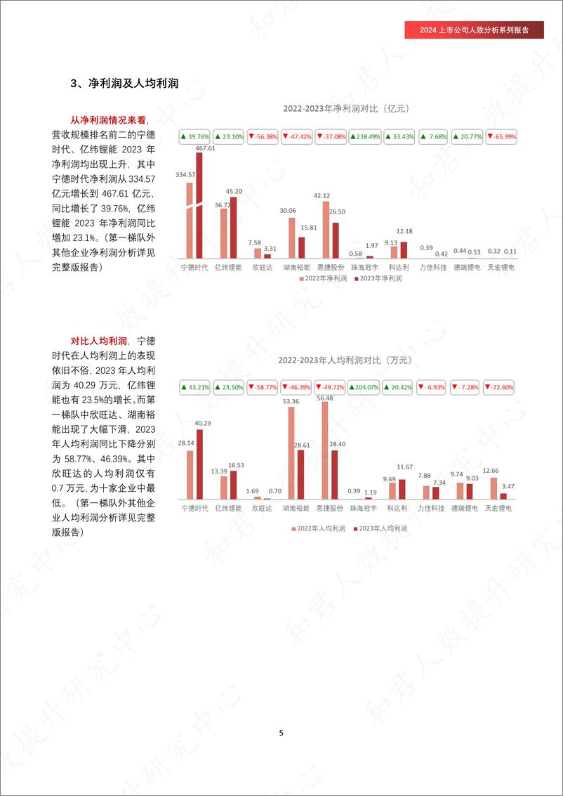 《【和君人效中心】上市公司人效分析系列报告》 - 第8页预览图