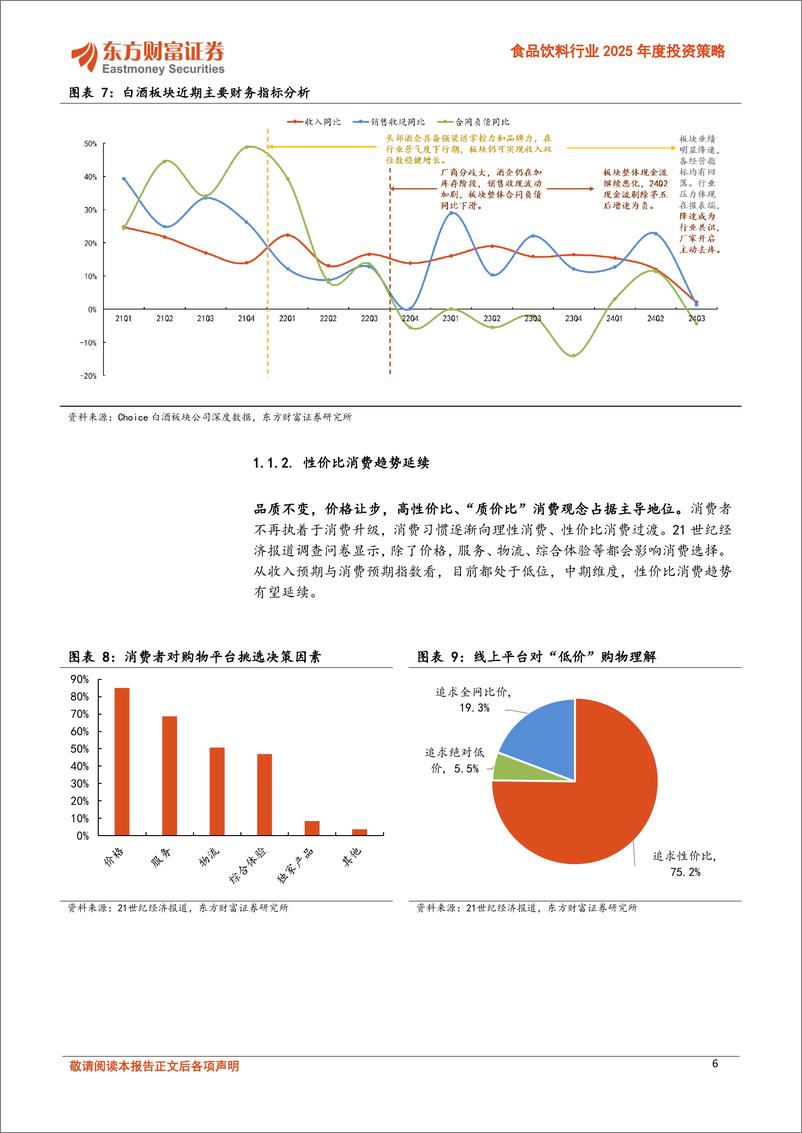 《食品饮料行业2025年度投资策略：把握周期轮回中的复苏节奏与弹性-250106-东方财富证券-30页》 - 第6页预览图