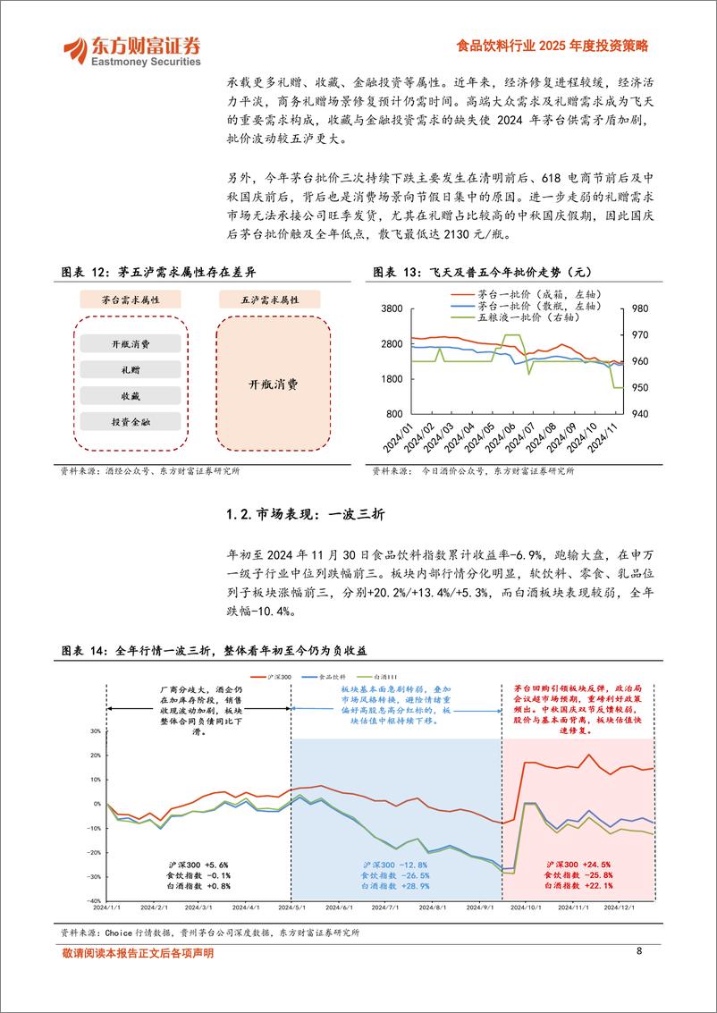 《食品饮料行业2025年度投资策略：把握周期轮回中的复苏节奏与弹性-250106-东方财富证券-30页》 - 第8页预览图