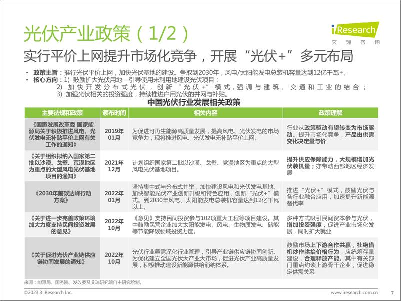 《艾瑞咨询：光伏产业观察：探索光伏利润变化及未来发展空间》 - 第7页预览图