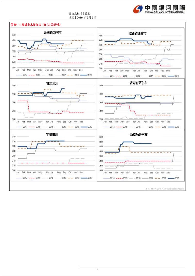 《水泥行业：水泥市场进入旺季；华北一些水泥企业作部分停产-20190909-银河国际-12页》 - 第8页预览图