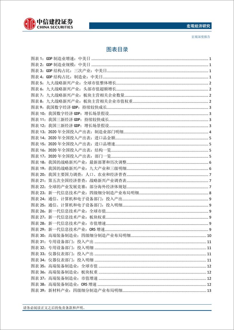 《新质生产力系列研究(三)，新质生产力：聚焦产业，战略新兴和未来产业-240331-中信建投-39页》 - 第2页预览图