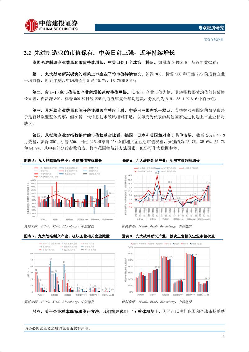 《新质生产力系列研究(三)，新质生产力：聚焦产业，战略新兴和未来产业-240331-中信建投-39页》 - 第6页预览图