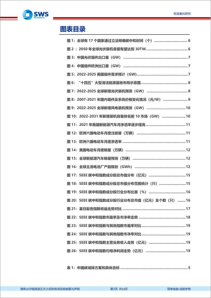 《指数基金产品研究系列报告之一百二十九：兼顾深度低碳及高碳减排，富国双碳ETF投资价值分析报告-20220701-申万宏源-23页》 - 第4页预览图