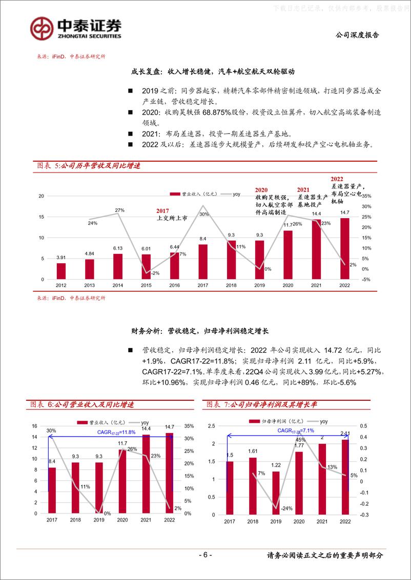 《中泰证券-豪能股份(603809)汽车&航空航天双轮驱动，差速器上量迎来增长拐点-230529》 - 第6页预览图