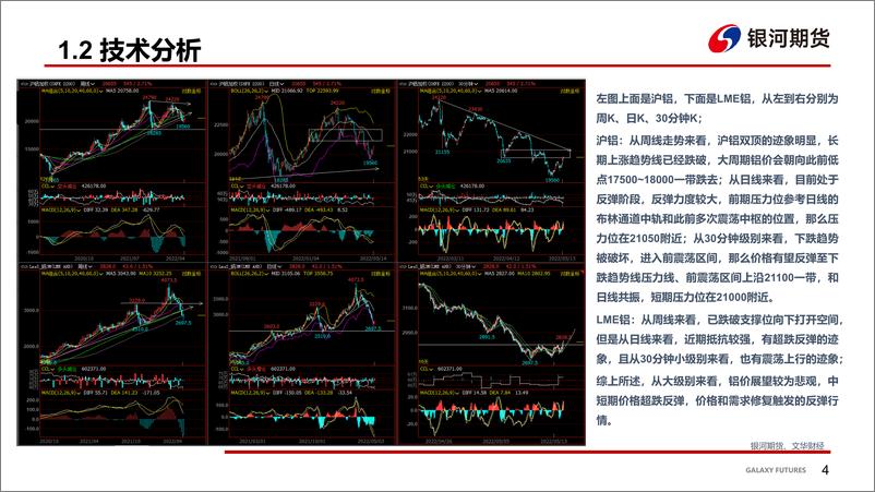 《短期支撑较， 事故助推反弹力度-20220516-银河期货-32页》 - 第6页预览图