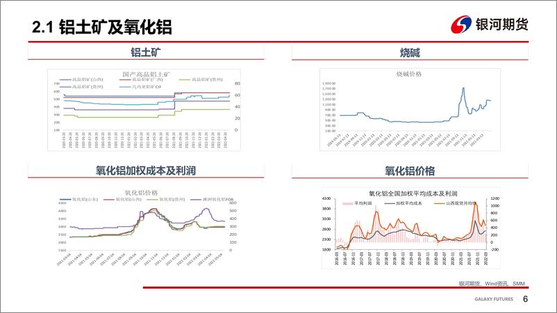 《短期支撑较， 事故助推反弹力度-20220516-银河期货-32页》 - 第8页预览图