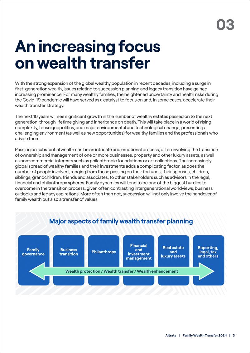 《2024年家庭财富转移英文版-ALTRATA》 - 第6页预览图