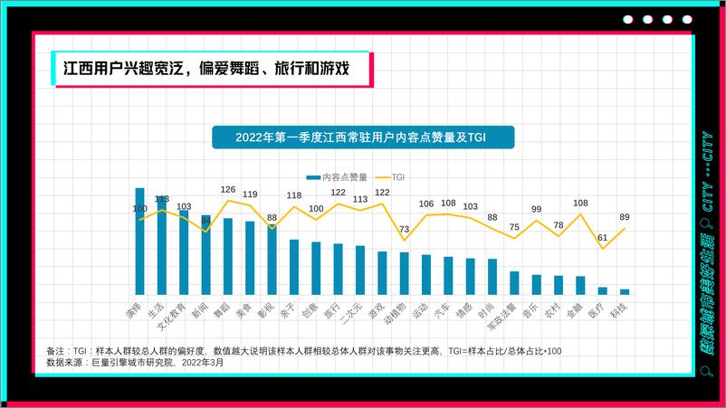 《巨量引擎-数探南昌美好生活-30页-WN9》 - 第3页预览图