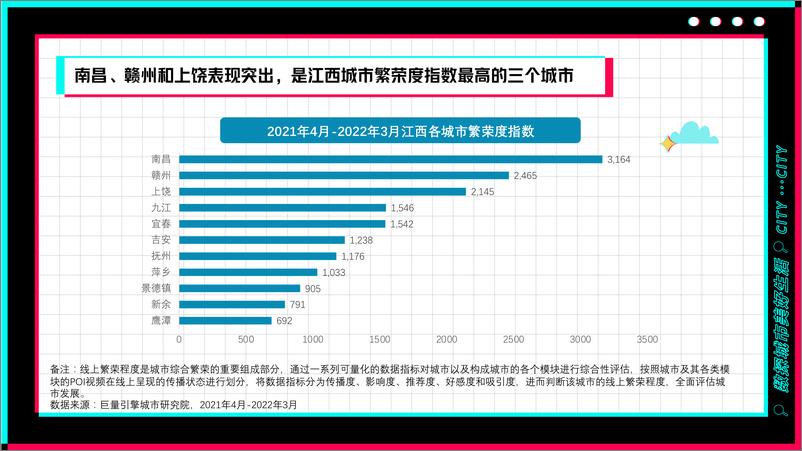 《巨量引擎-数探南昌美好生活-30页-WN9》 - 第5页预览图