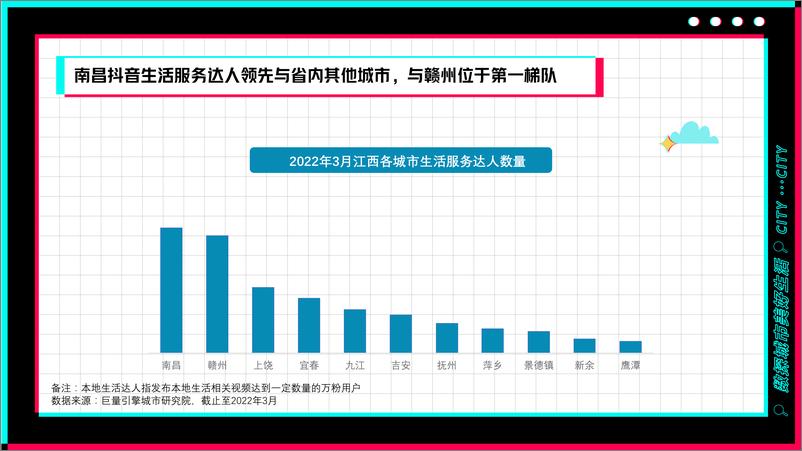 《巨量引擎-数探南昌美好生活-30页-WN9》 - 第6页预览图