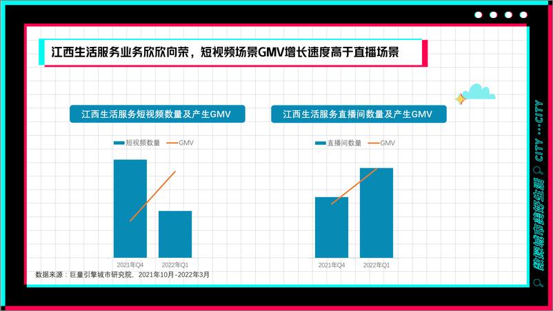 《巨量引擎-数探南昌美好生活-30页-WN9》 - 第7页预览图