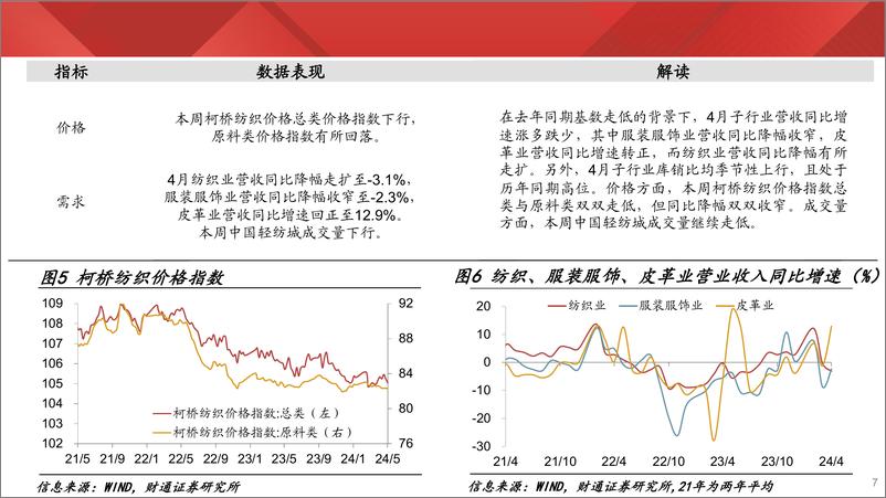 《实体经济图谱2024年第20期：价格普遍回升-240601-财通证券-23页》 - 第7页预览图