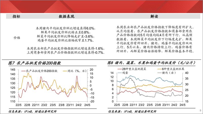 《实体经济图谱2024年第20期：价格普遍回升-240601-财通证券-23页》 - 第8页预览图