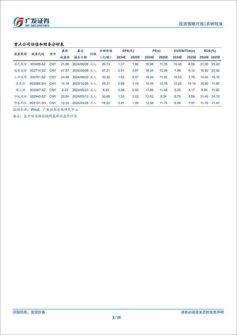 《农林牧渔行业：5月生猪行业重回盈利区间，关注水产价格复苏趋势-240610-广发证券-25页》 - 第2页预览图