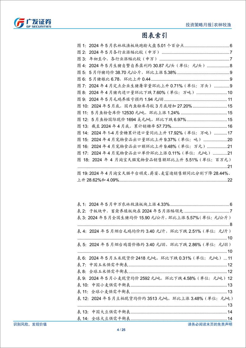 《农林牧渔行业：5月生猪行业重回盈利区间，关注水产价格复苏趋势-240610-广发证券-25页》 - 第4页预览图