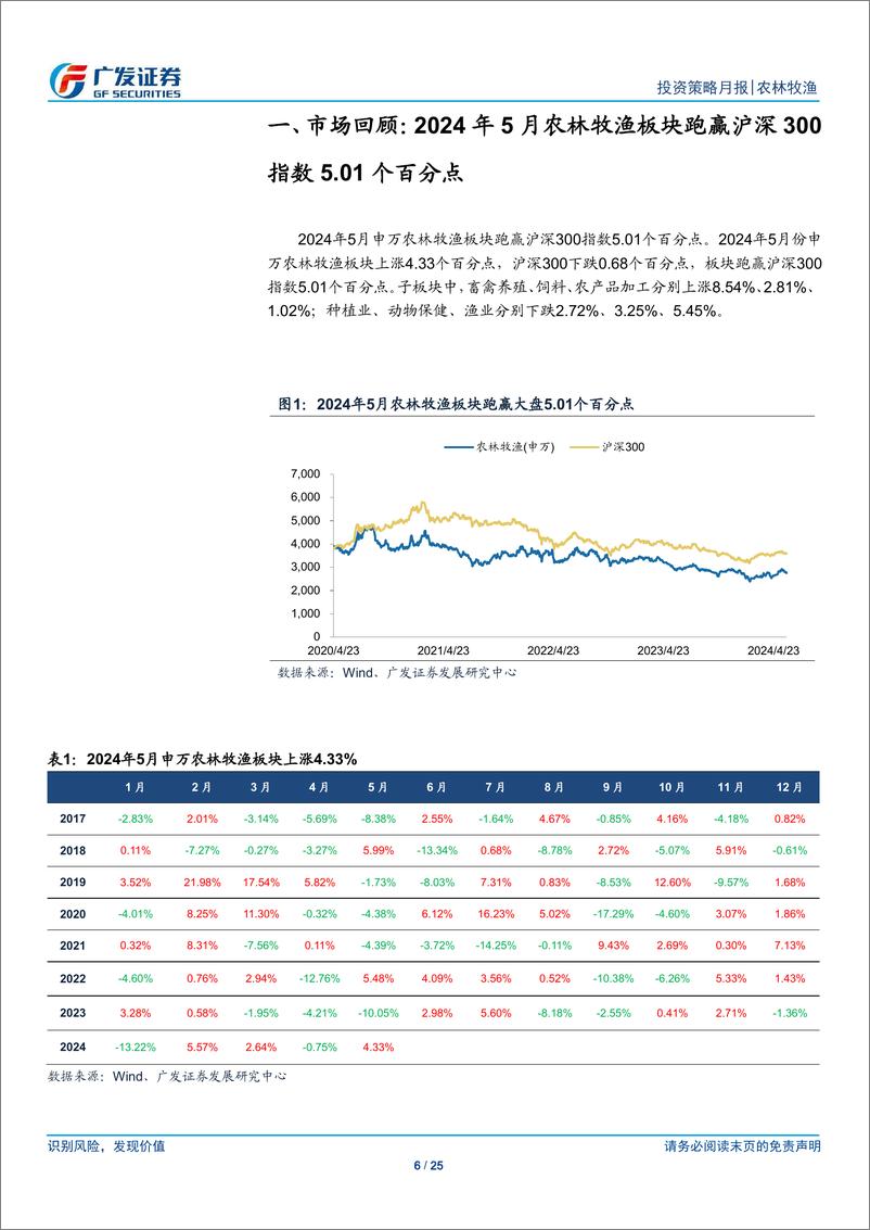 《农林牧渔行业：5月生猪行业重回盈利区间，关注水产价格复苏趋势-240610-广发证券-25页》 - 第6页预览图