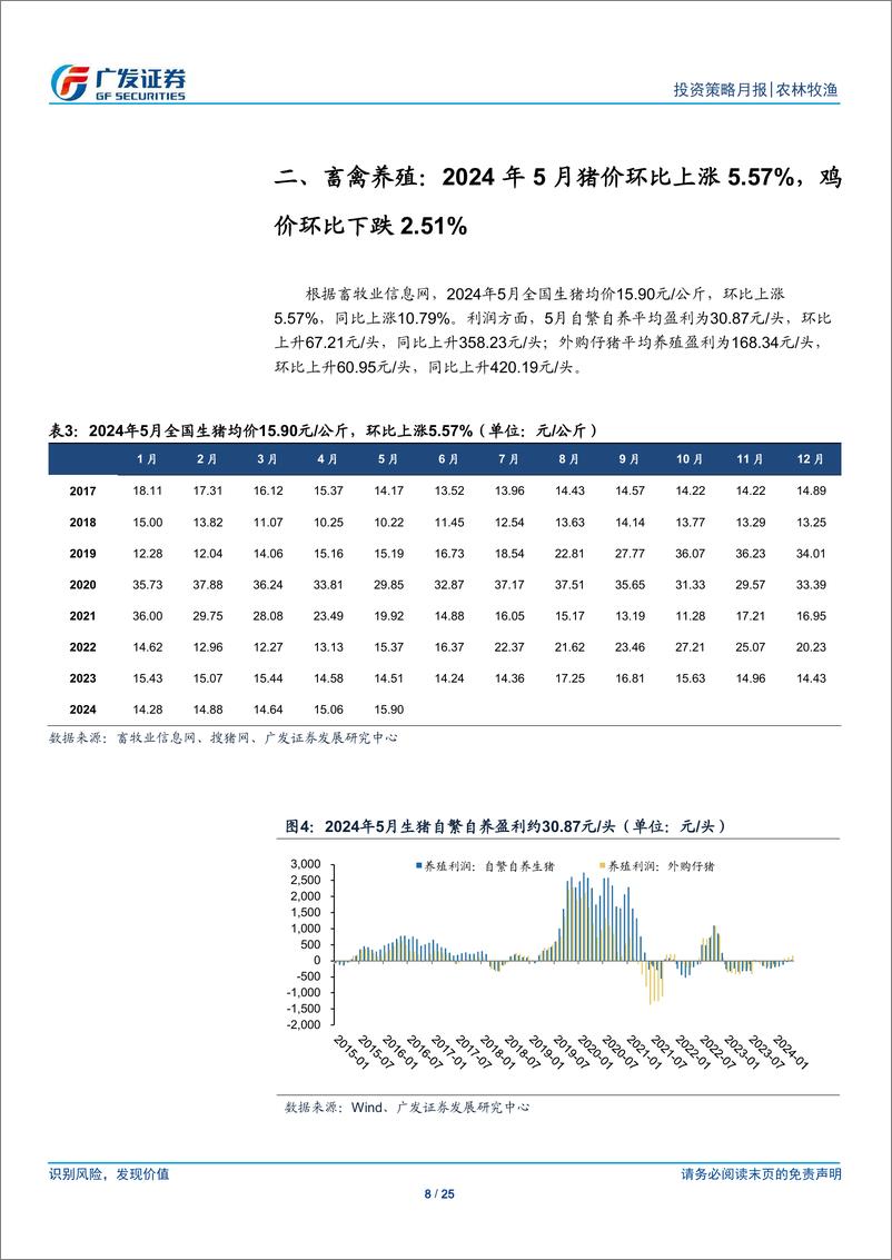 《农林牧渔行业：5月生猪行业重回盈利区间，关注水产价格复苏趋势-240610-广发证券-25页》 - 第8页预览图